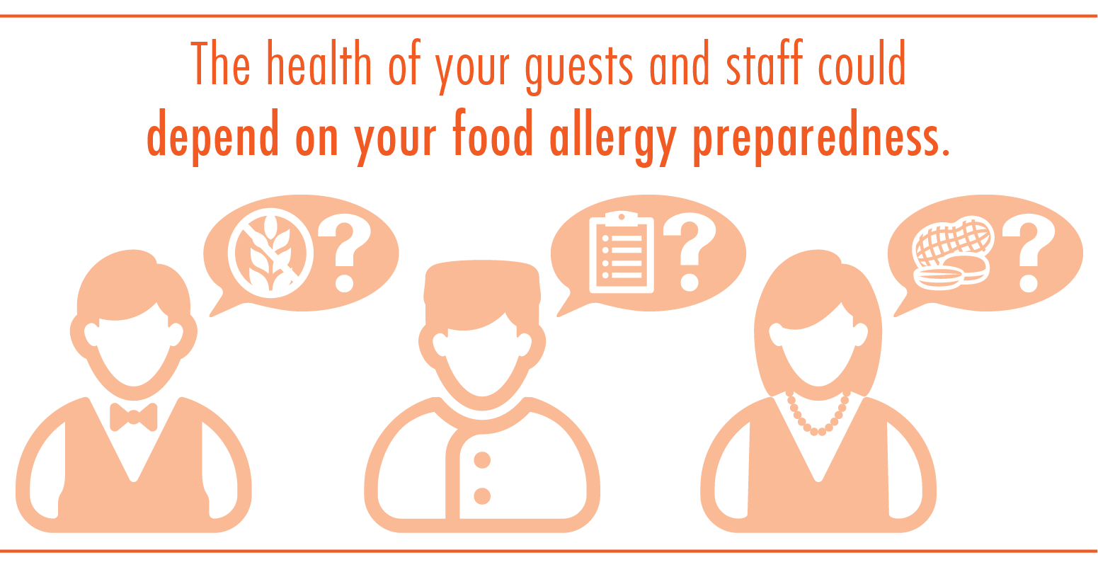 Graphic depicting the preparedness of staff for clients' food allergens Graphic depicting the preparedness of staff for clients' food allergens