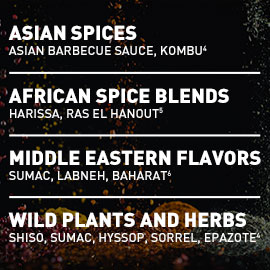 Exotic Peppers: Both Spicy and Sweet Exotic Peppers: Both Spicy and Sweet